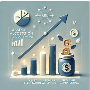 ARC Way of Investing