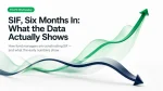 SIF, Six Months In: What the Data Actually Shows